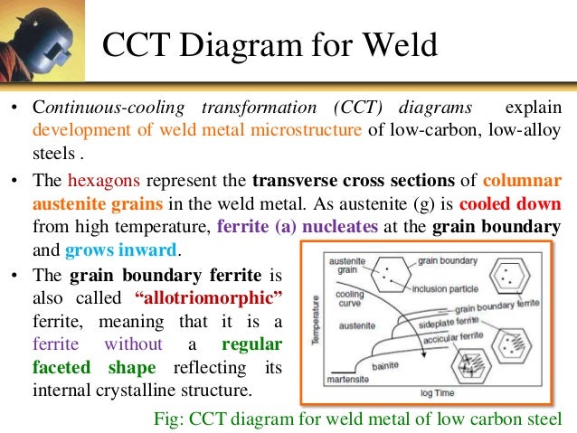 Welding Cct Diagram Wiring Diagram Data